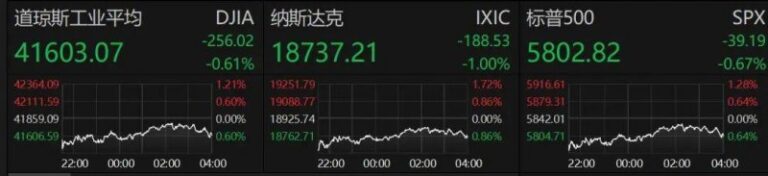 蓝莓市场外汇公司黔西南高新区屋顶分布式光伏电站建设项目开工